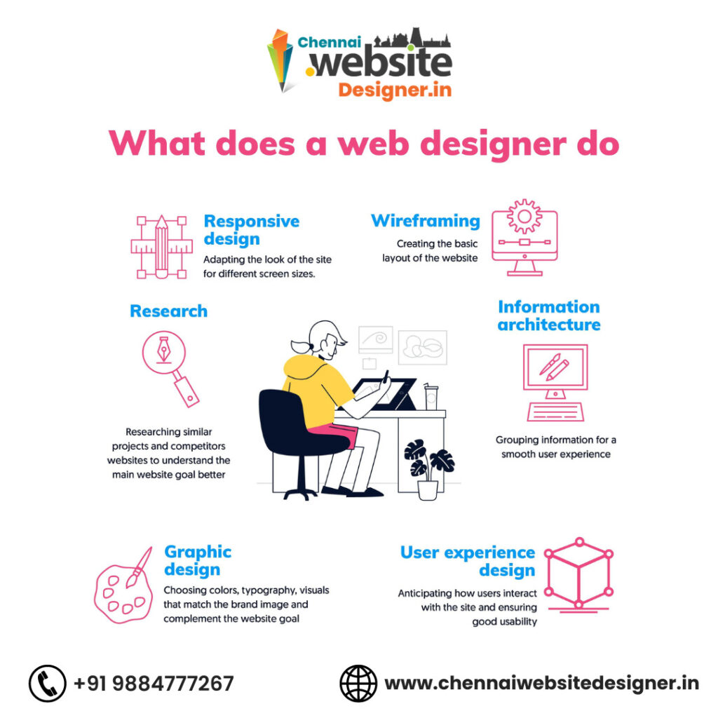 Website Designer in Kelambakkam